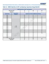 SRR08F105KGS Datasheet Page 4