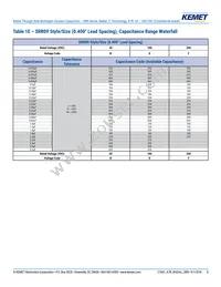 SRR08F105KGS Datasheet Page 8