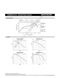 SRU8028A-6R8Y Datasheet Page 2