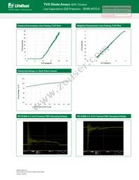 SRV05-4HTG-D Datasheet Page 3