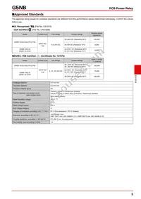 SS-01GL02-T Datasheet Page 5
