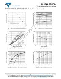 SS12P3LHM3/86A Datasheet Page 3