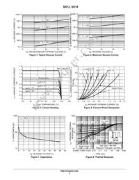 SS12T3G Datasheet Page 3