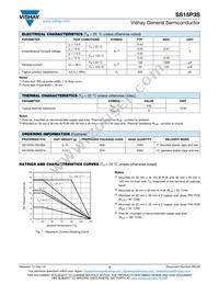 SS15P3S-M3/87A Datasheet Page 2