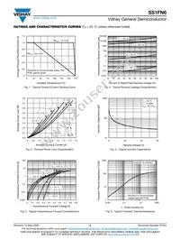 SS1FN6HM3/H Datasheet Page 3