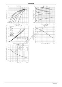 SS2003M-TL-W Datasheet Page 3