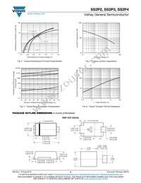 SS2P4HE3/84A Datasheet Page 3