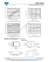 SS2P6HE3/85A Datasheet Page 3