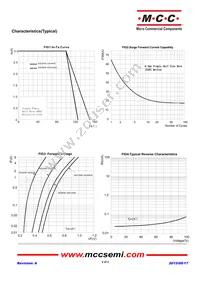 SS36HE-TP Datasheet Page 2