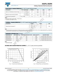 SS3P5-M3/85A Datasheet Page 2