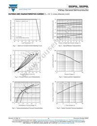 SS3P6LHM3/86A Datasheet Page 3