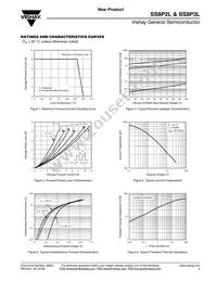 SS8P3L-E3/86A Datasheet Page 3