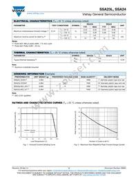 SSA23LHE3/61T Datasheet Page 2