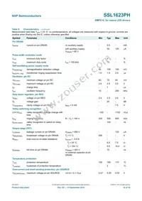 SSL1623PH/N1 Datasheet Page 10