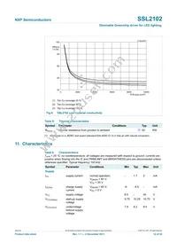 SSL2102T/N1 Datasheet Page 12