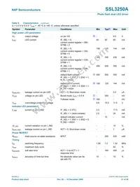 SSL3250AHN/C1 Datasheet Page 21