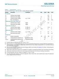 SSL3250AHN/C1 Datasheet Page 22