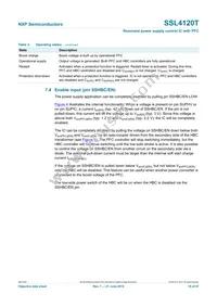 SSL4120T/1 Datasheet Page 10