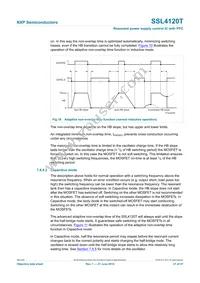 SSL4120T/1 Datasheet Page 21