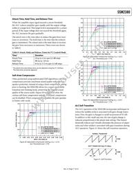 SSM2380CBZ-REEL Datasheet Page 17