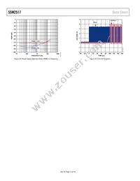 SSM2517CBZ-R7 Datasheet Page 12