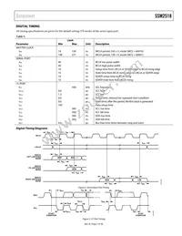 SSM2518CPZ-RL Datasheet Page 7