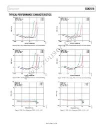 SSM2518CPZ-RL Datasheet Page 11