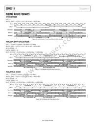 SSM2518CPZ-RL Datasheet Page 20