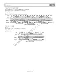 SSM2518CPZ-RL Datasheet Page 21