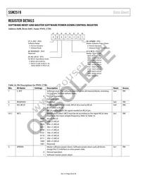 SSM2519ACBZ-RL Datasheet Page 20