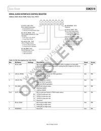 SSM2519ACBZ-RL Datasheet Page 23