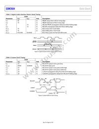 SSM2604CPZ-REEL Datasheet Page 6