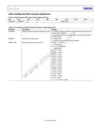 SSM2604CPZ-REEL Datasheet Page 19