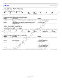 SSM2604CPZ-REEL Datasheet Page 20