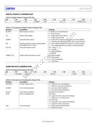 SSM2604CPZ-REEL Datasheet Page 22