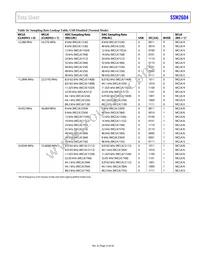 SSM2604CPZ-REEL Datasheet Page 23