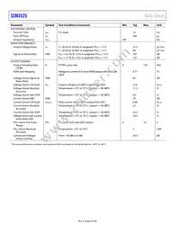 SSM3525BCBZRL Datasheet Page 6