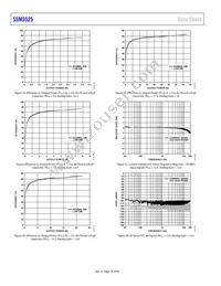 SSM3525BCBZRL Datasheet Page 20