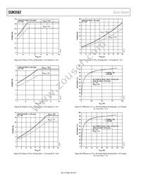 SSM3582BCPZRL Datasheet Page 20