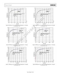 SSM3582BCPZRL Datasheet Page 21