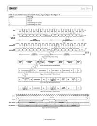 SSM4567ACBZ-R7 Datasheet Page 23