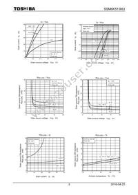 SSM6K513NU Datasheet Page 3