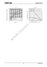 SSM6K513NU Datasheet Page 5