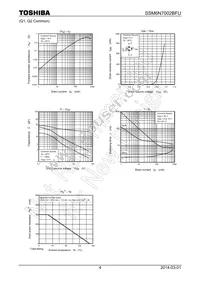 SSM6N7002BFU Datasheet Page 4