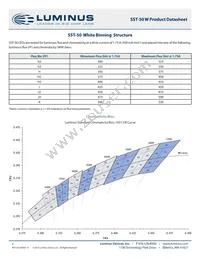 SSR-50-W30M-R21-GG700 Datasheet Page 3