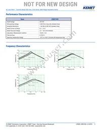 SSR21HS-20029 Datasheet Page 3