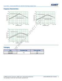 SSRH24NHS-35080 Datasheet Page 5