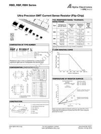 SSS-101 Datasheet Page 16