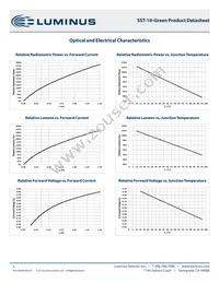 SST-10-G-B90-F530 Datasheet Page 5