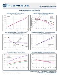 SST-10-UV-A130-F365-00 Datasheet Page 6